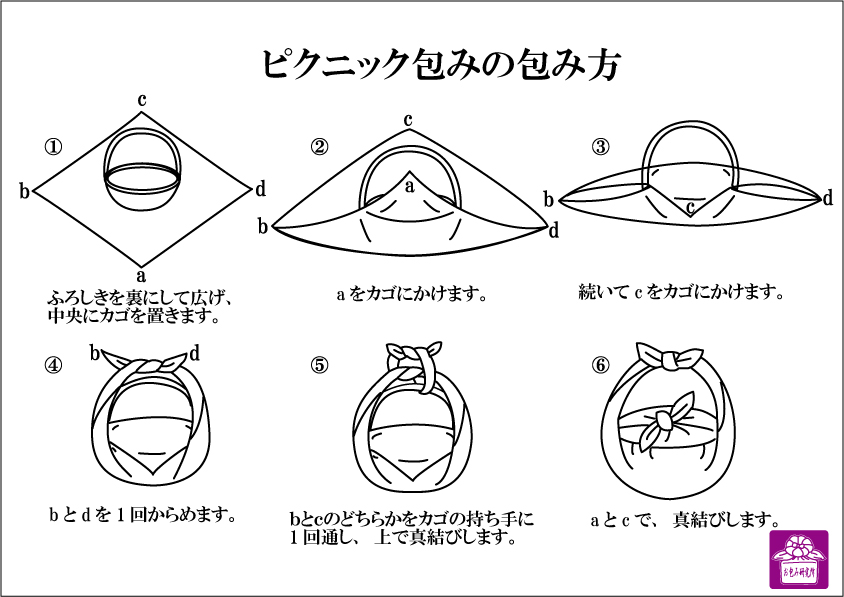 夏 お出かけする時も風呂敷を活用しよう