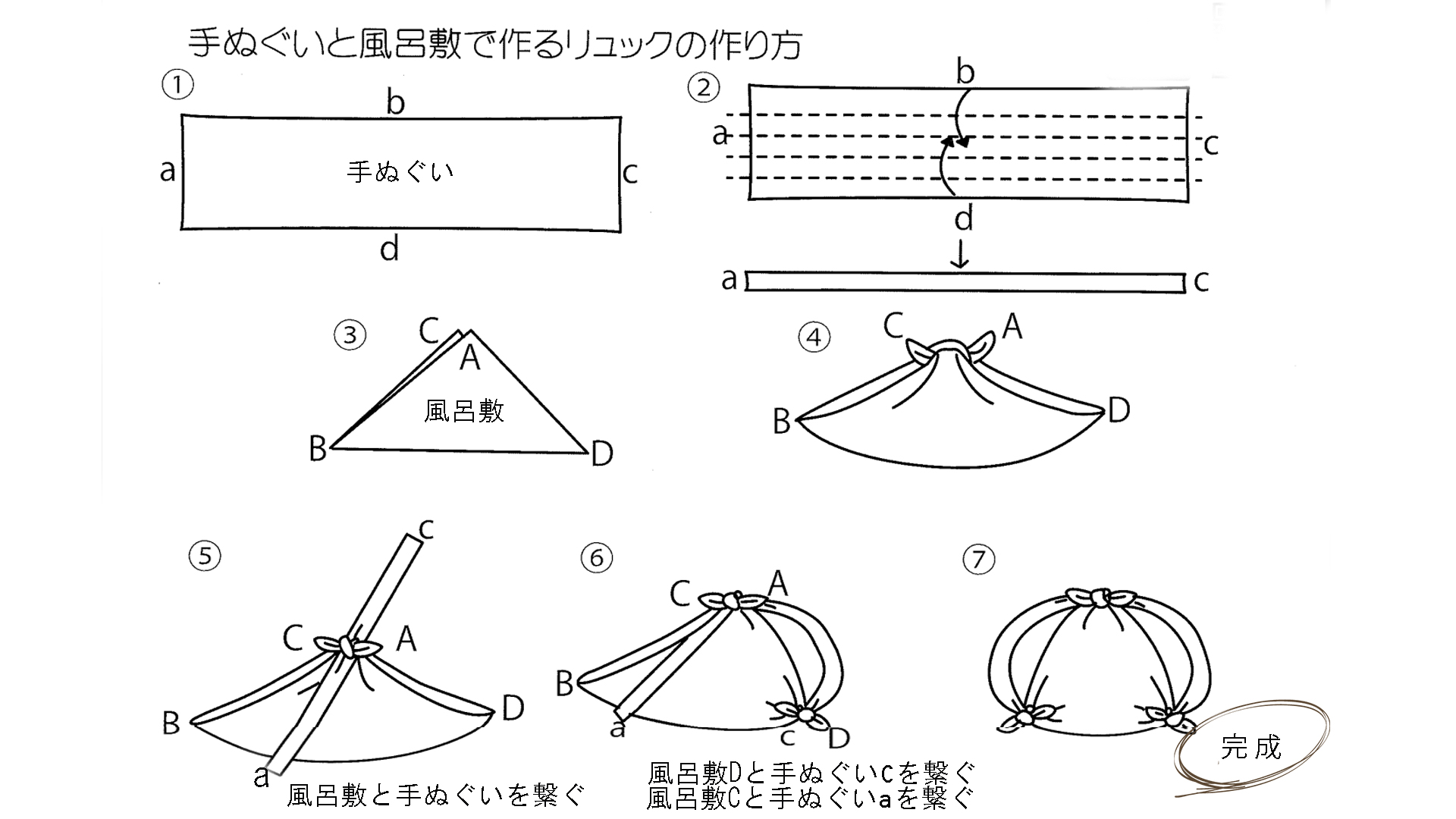 風呂敷と手ぬぐいでリュックをつくろう